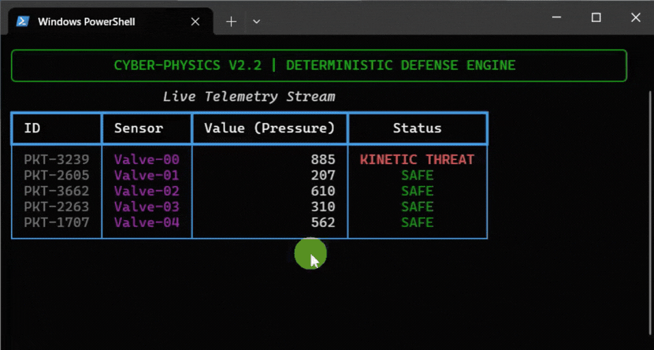 Cyber-Physics Architecture